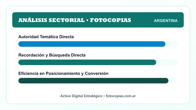 Análisis sectorial y posicionamiento estratégico para Fotocopias